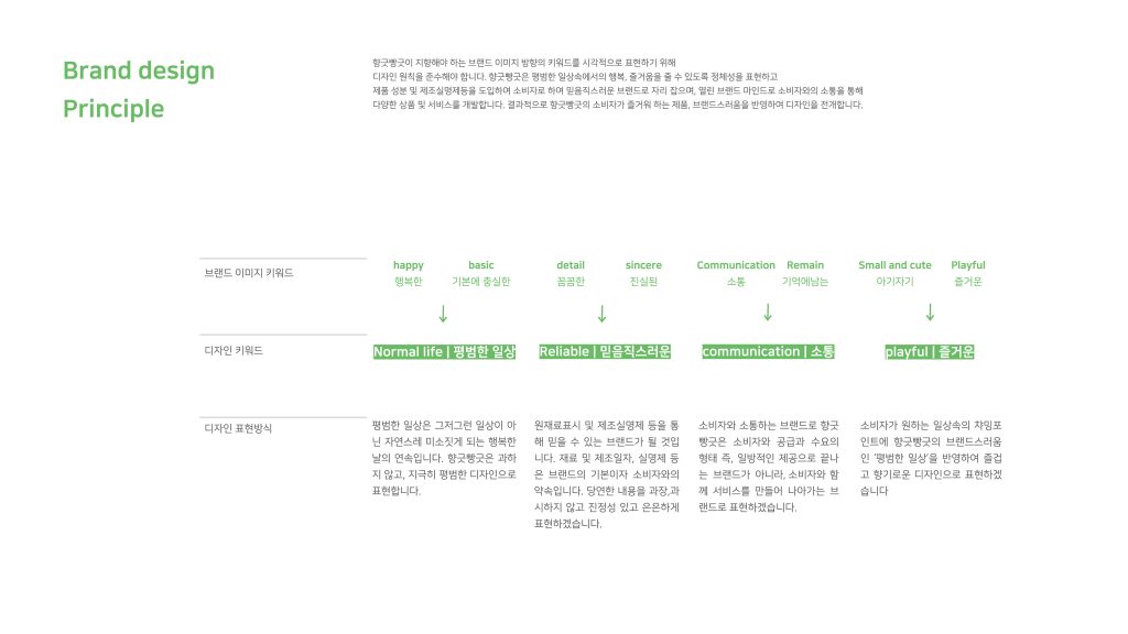 촬영 현장 스케치